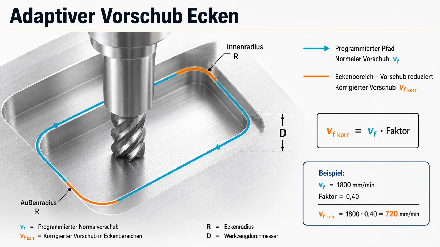 CAD schematic