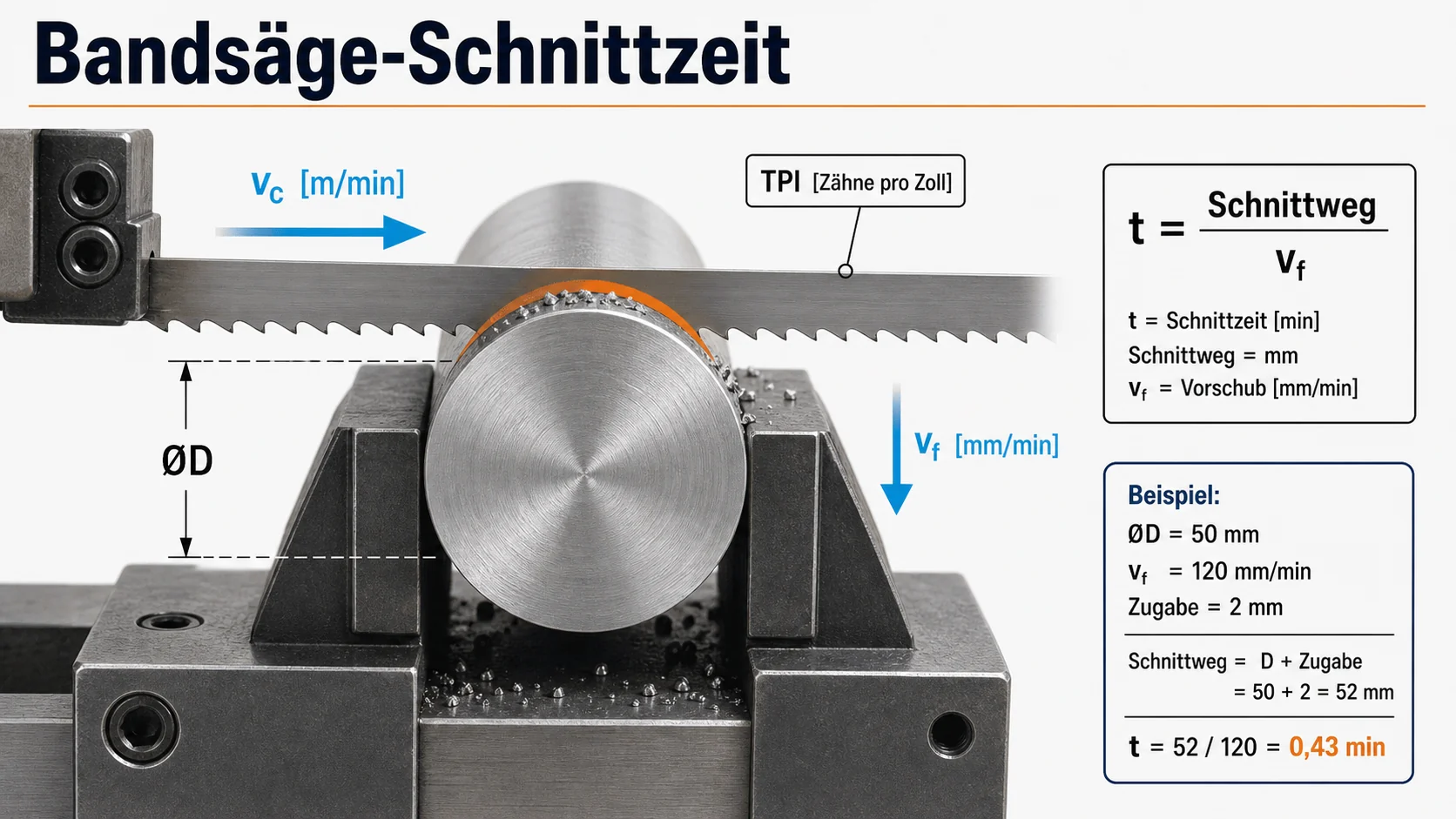CAD schematic
