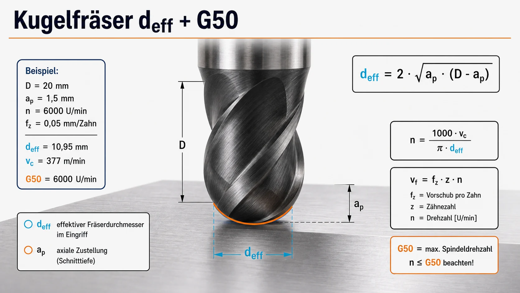 CAD schematic