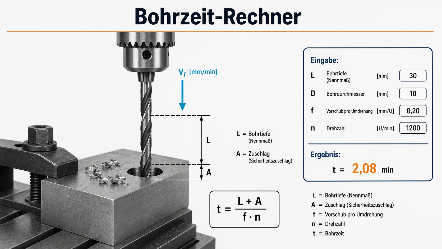 CAD-Schema