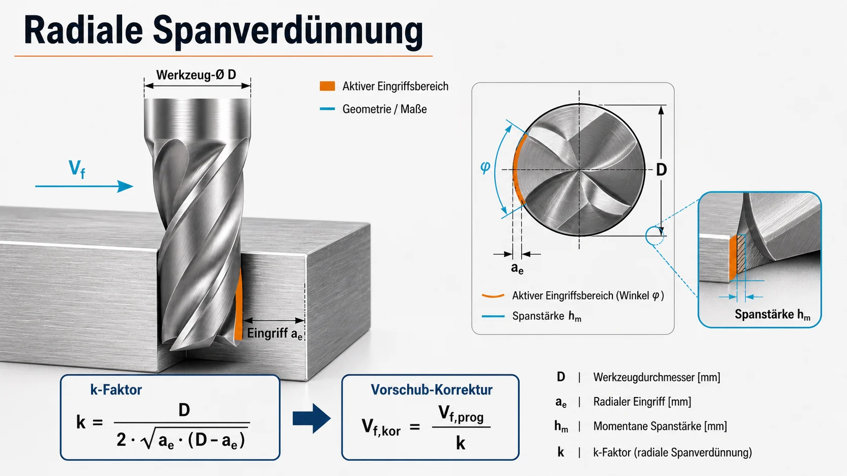 CAD-Schema