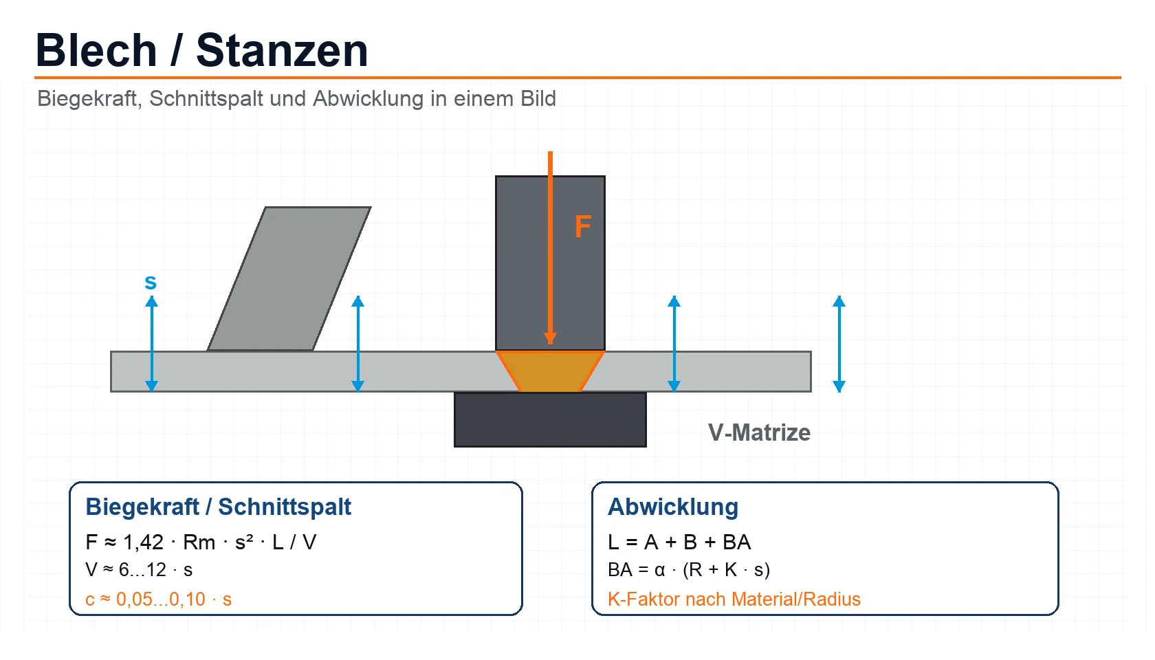 CAD-Schema