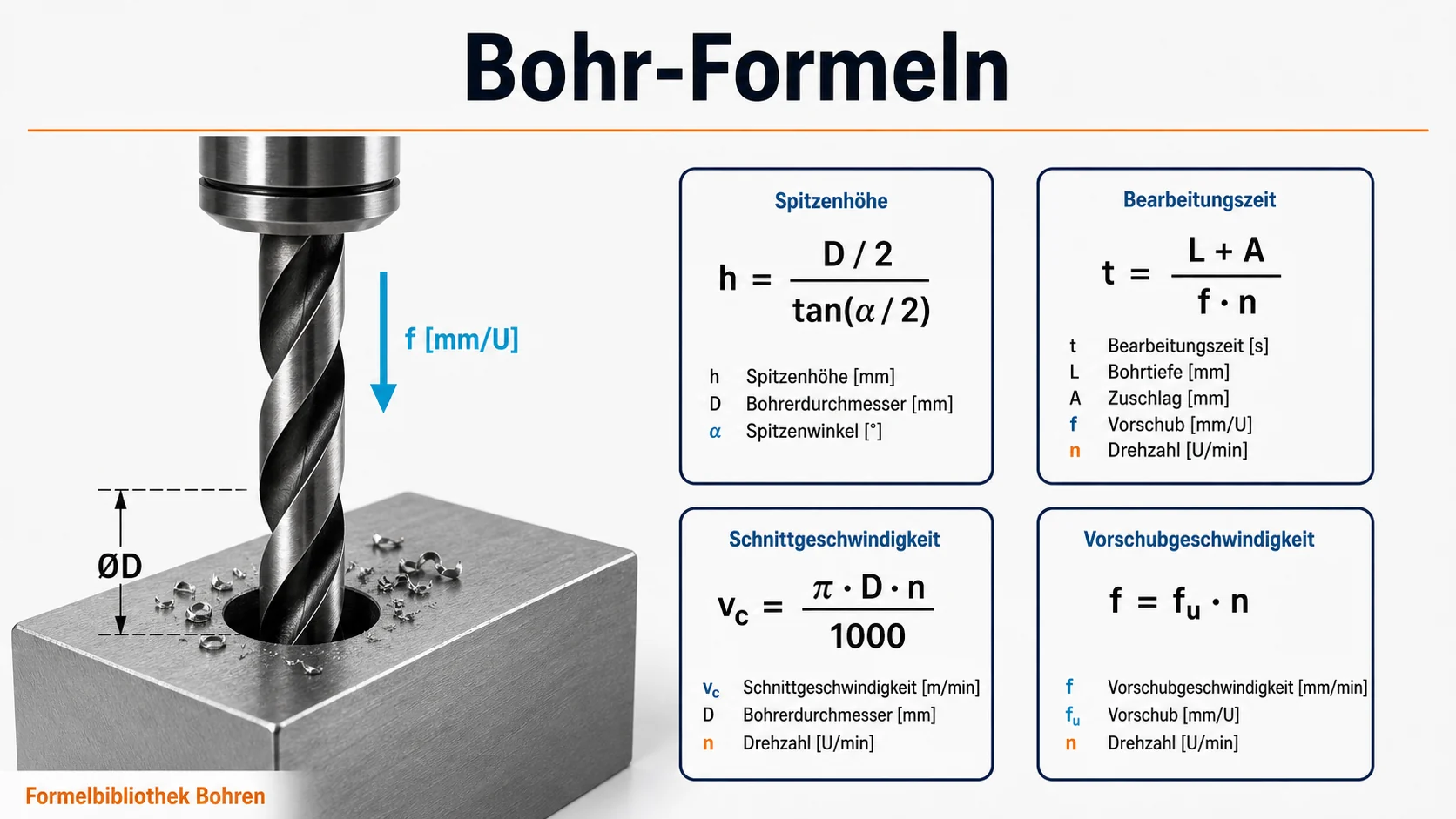 CAD-Schema