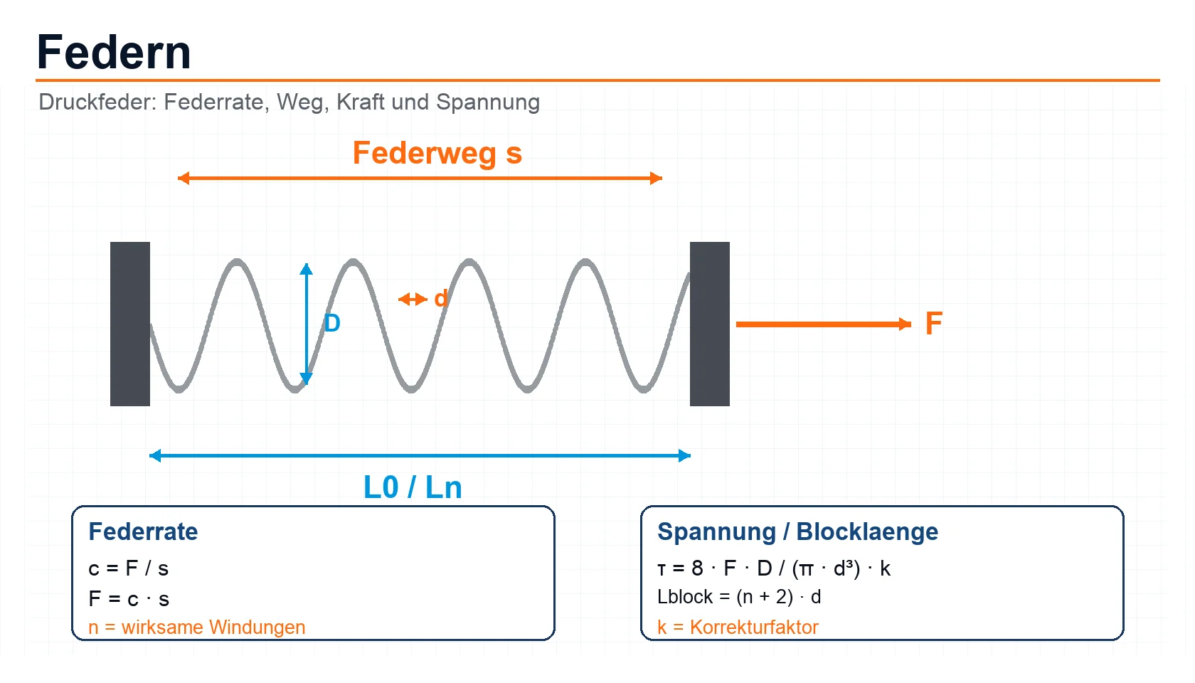 CAD-Schema