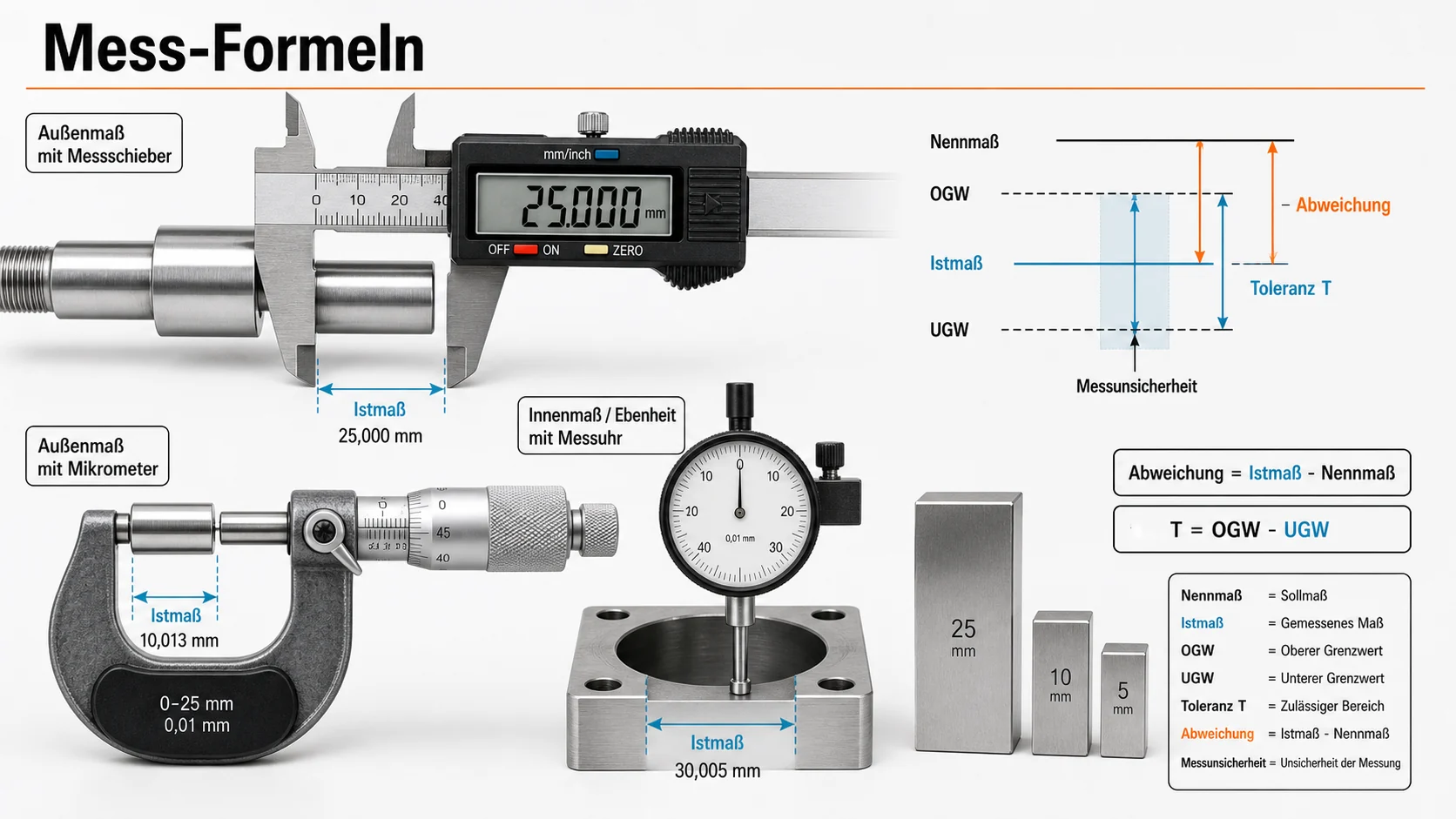 CAD-Schema