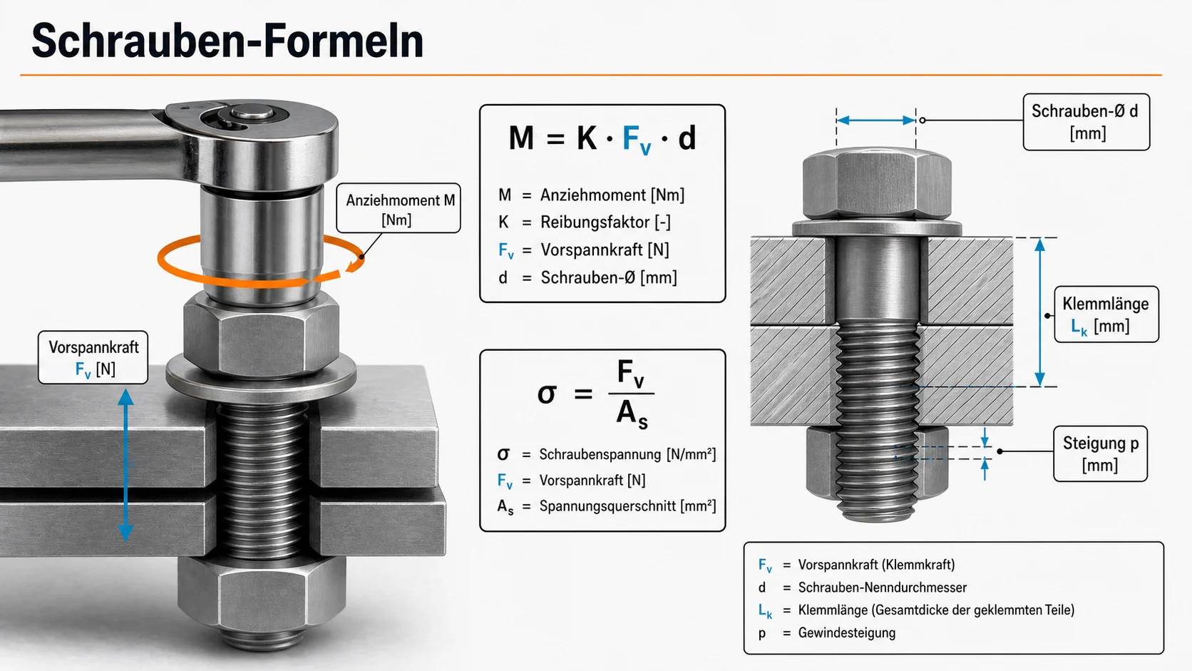 CAD-Schema