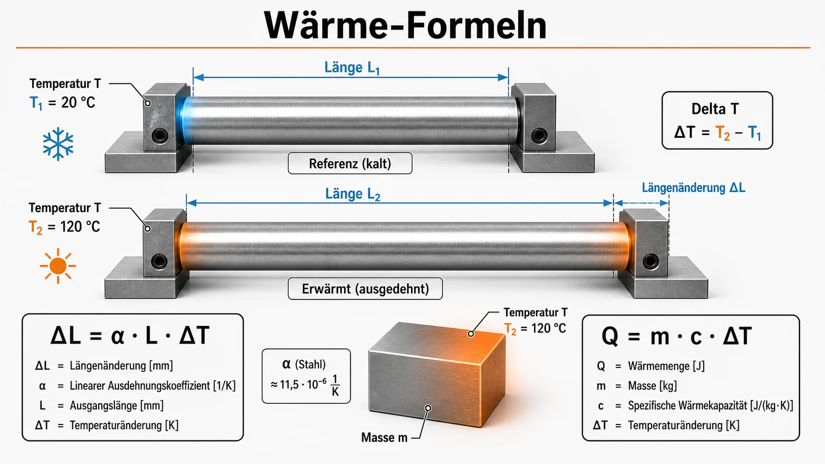 CAD-Schema