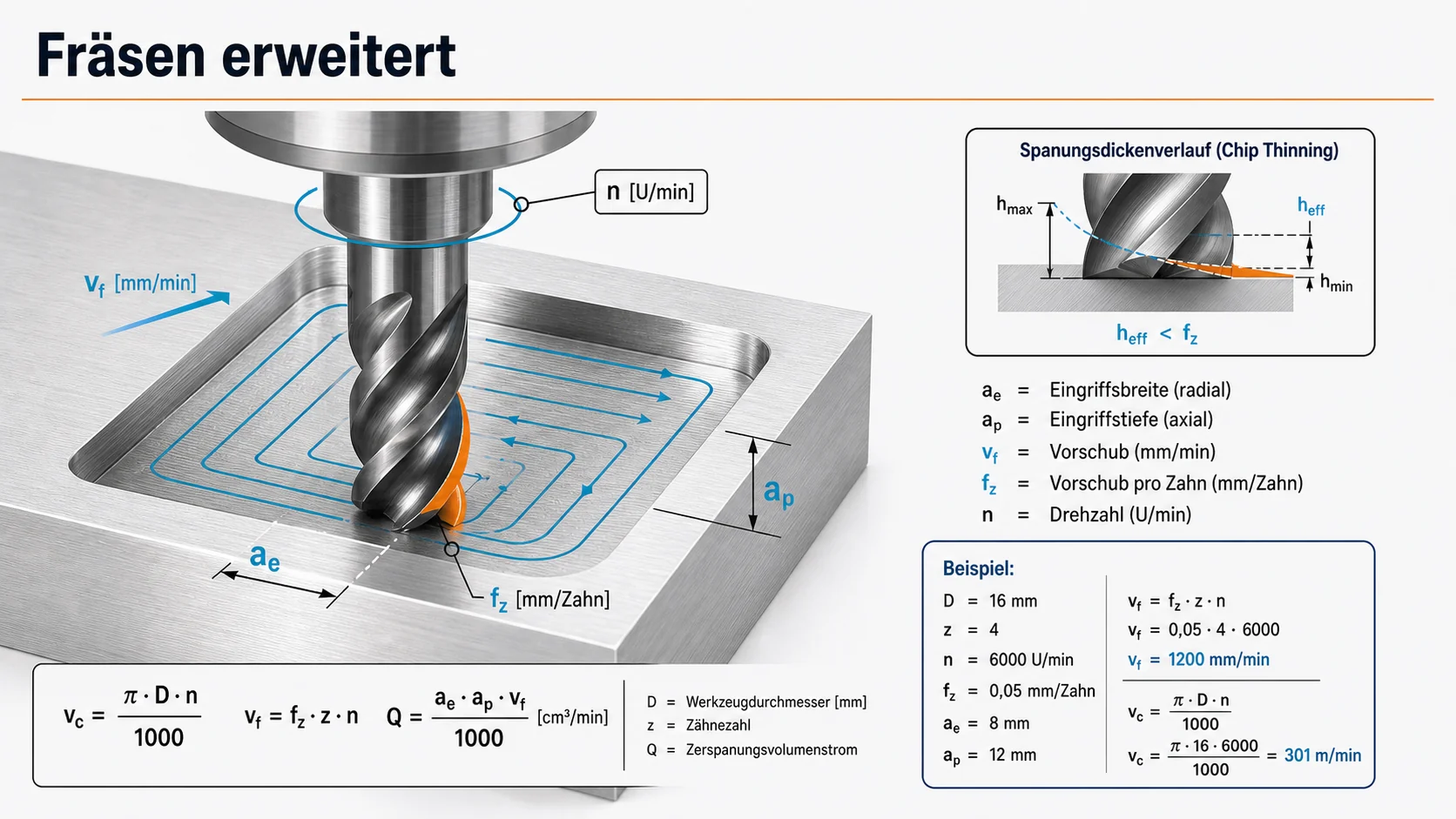 CAD schematic