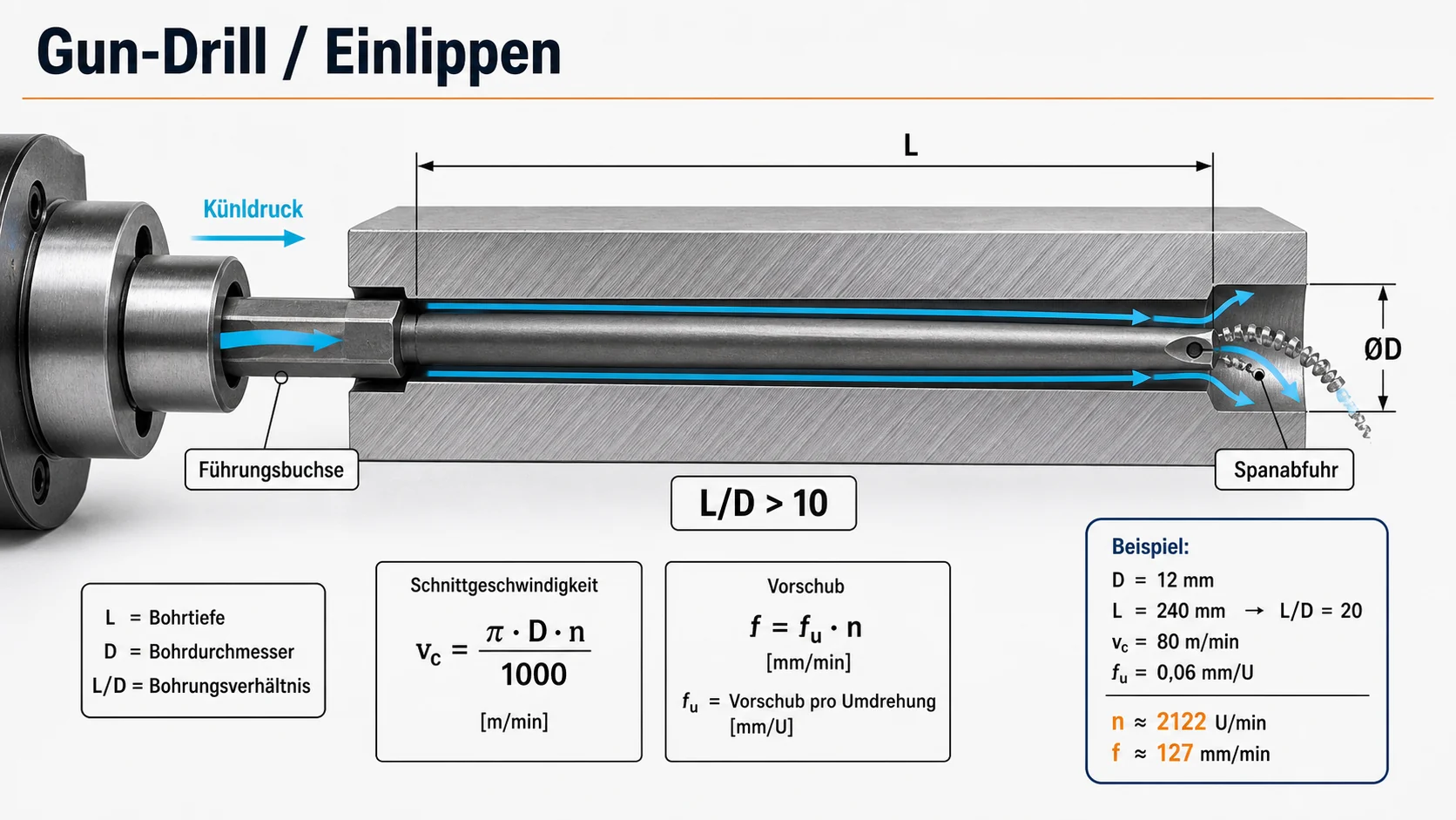 CAD schematic
