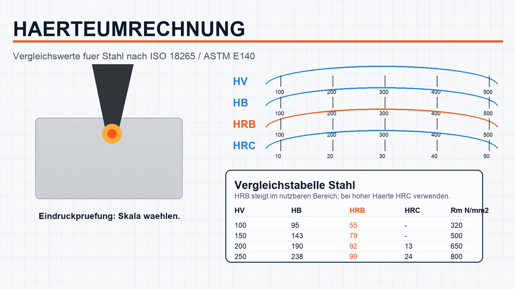 CAD-Schema