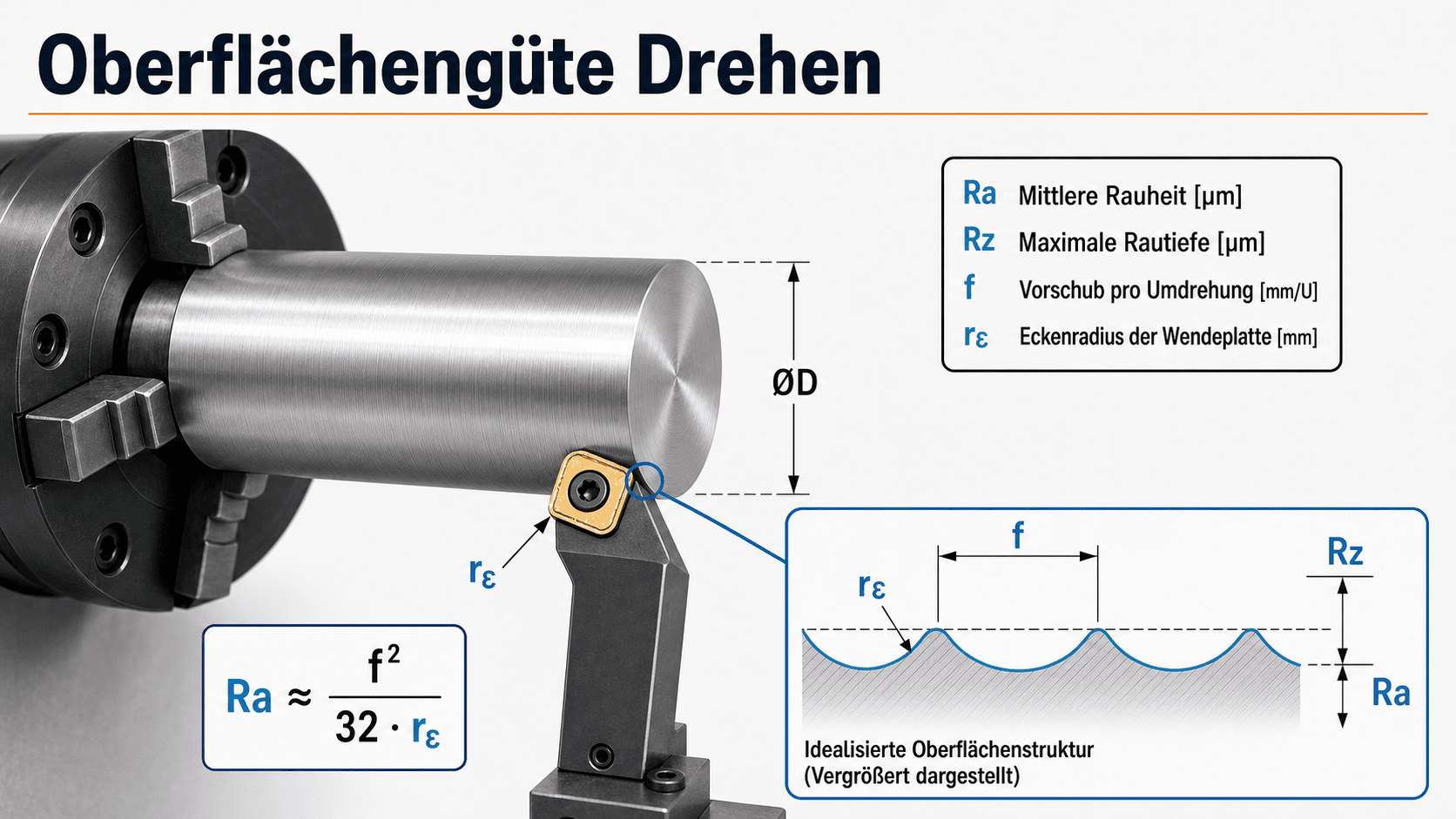 CAD-Schema