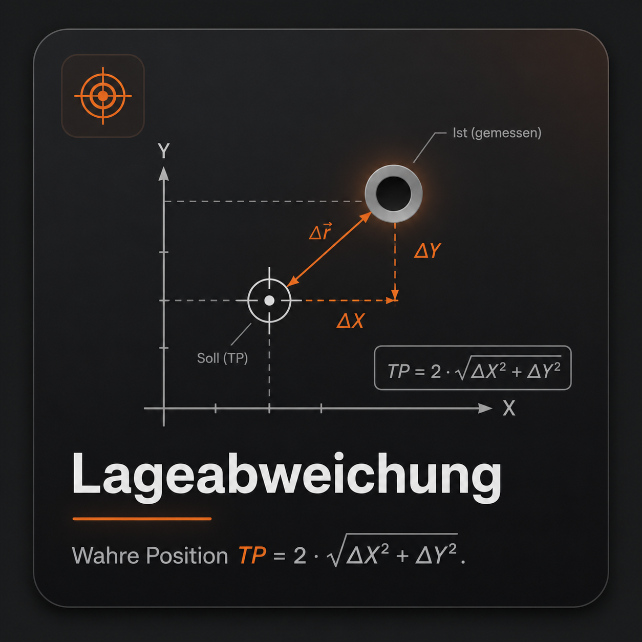 CAD-Schema