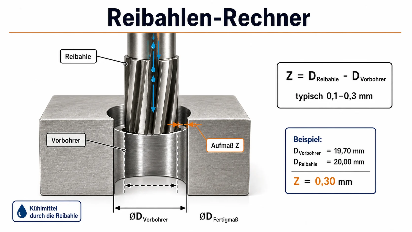 CAD schematic