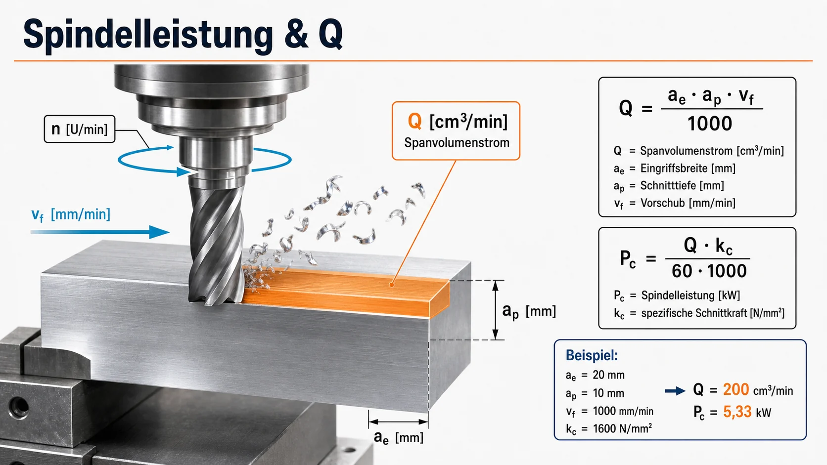 CAD schematic