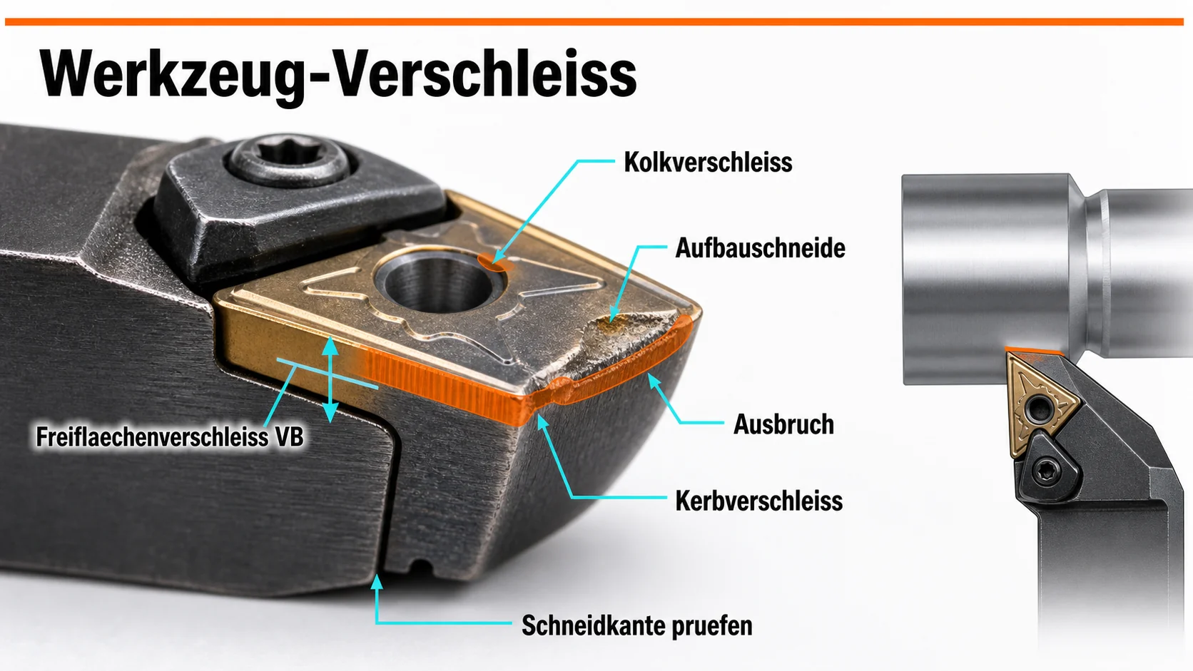 CAD-Schema