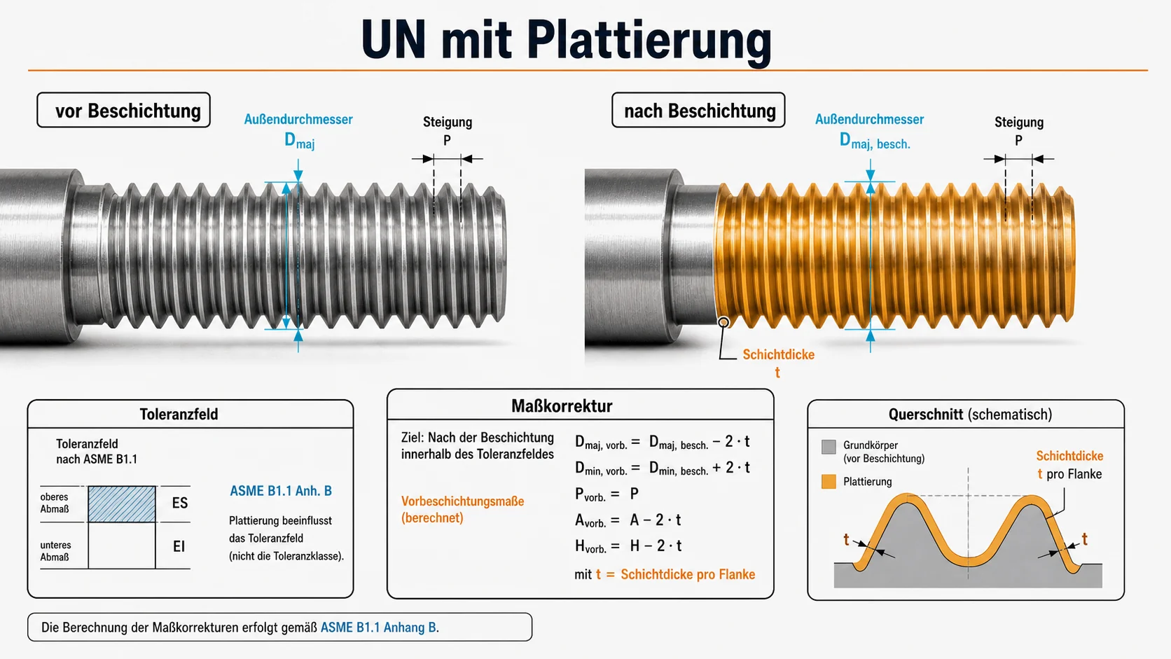 CAD schematic